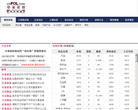 中金在线现货频道