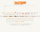 三六五芜湖房地产信息网