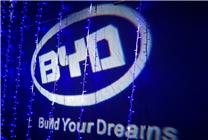 王传福承认比亚迪名字瞎编的：眼下原材料价格暴涨是行业需要克服挑战